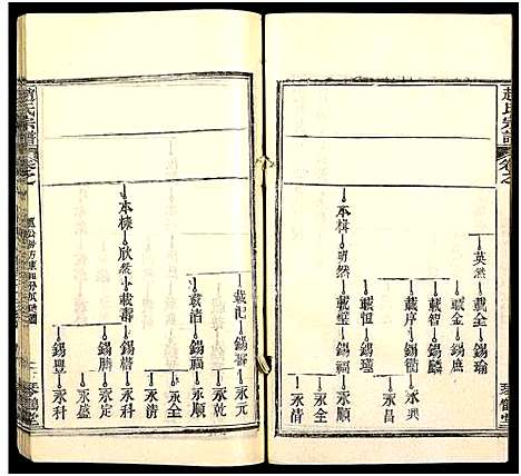 [下载][赵氏宗谱_35卷_含首卷]湖北.赵氏家谱_四十七.pdf