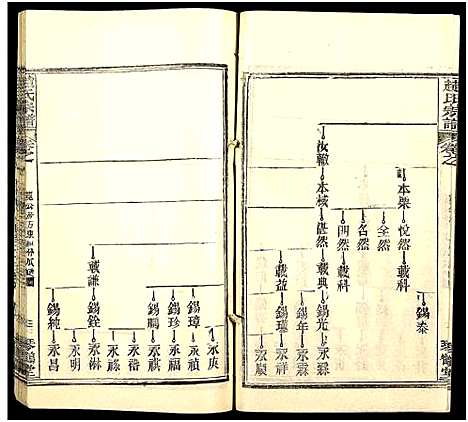 [下载][赵氏宗谱_35卷_含首卷]湖北.赵氏家谱_四十七.pdf