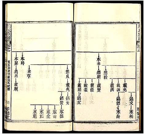 [下载][赵氏宗谱_35卷_含首卷]湖北.赵氏家谱_四十八.pdf