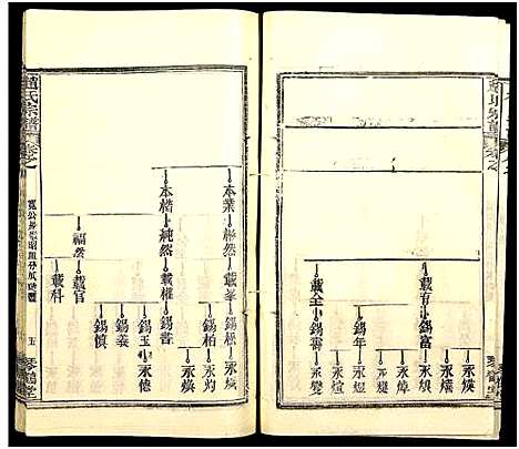 [下载][赵氏宗谱_35卷_含首卷]湖北.赵氏家谱_四十九.pdf