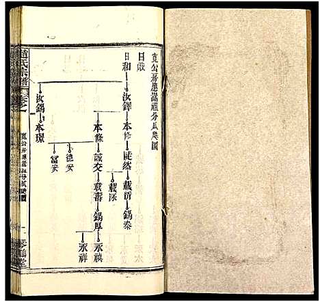 [下载][赵氏宗谱_35卷_含首卷]湖北.赵氏家谱_五十二.pdf