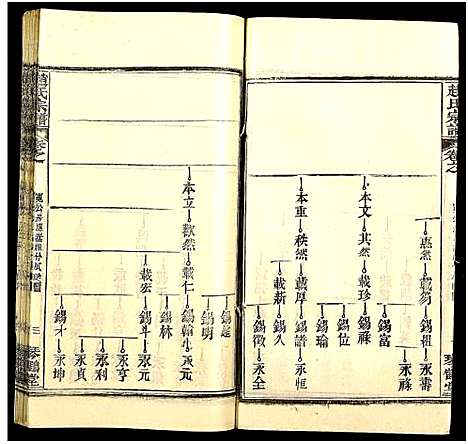 [下载][赵氏宗谱_35卷_含首卷]湖北.赵氏家谱_五十二.pdf