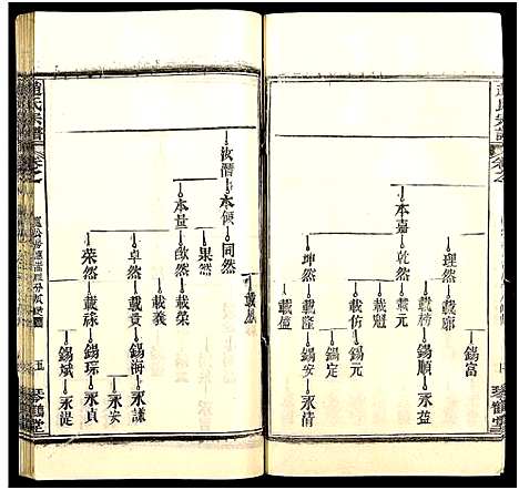 [下载][赵氏宗谱_35卷_含首卷]湖北.赵氏家谱_五十二.pdf