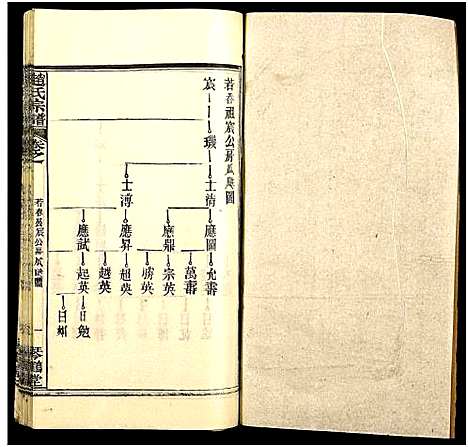 [下载][赵氏宗谱_35卷_含首卷]湖北.赵氏家谱_五十三.pdf