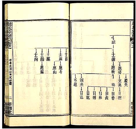 [下载][赵氏宗谱_35卷_含首卷]湖北.赵氏家谱_五十三.pdf