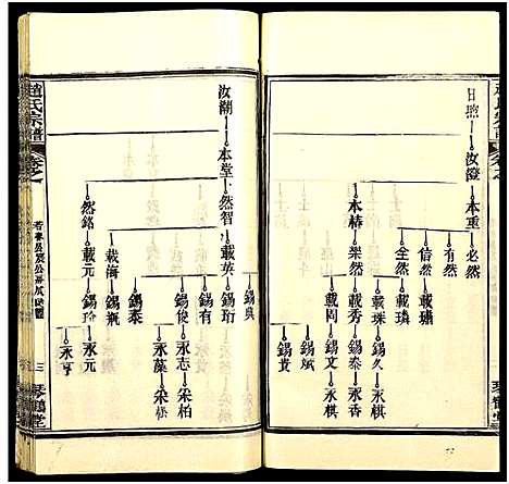 [下载][赵氏宗谱_35卷_含首卷]湖北.赵氏家谱_五十三.pdf