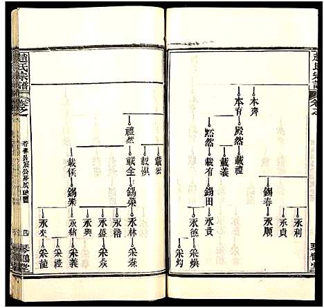 [下载][赵氏宗谱_35卷_含首卷]湖北.赵氏家谱_五十三.pdf