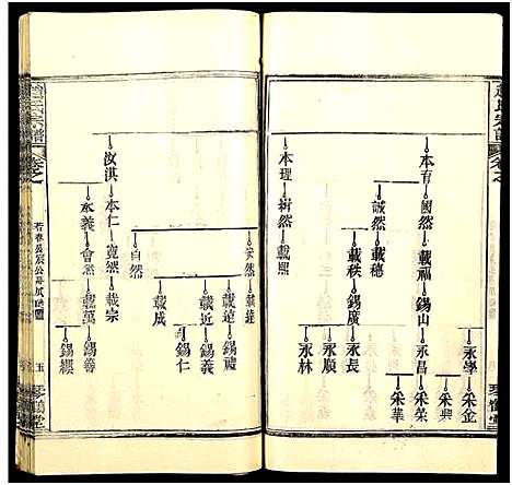 [下载][赵氏宗谱_35卷_含首卷]湖北.赵氏家谱_五十三.pdf