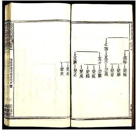 [下载][赵氏宗谱_35卷_含首卷]湖北.赵氏家谱_五十七.pdf