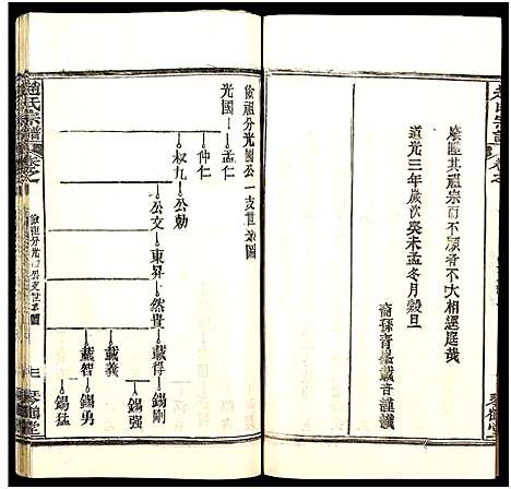 [下载][赵氏宗谱_35卷_含首卷]湖北.赵氏家谱_六十.pdf