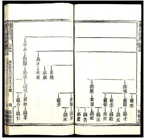 [下载][赵氏宗谱_35卷_含首卷]湖北.赵氏家谱_六十.pdf