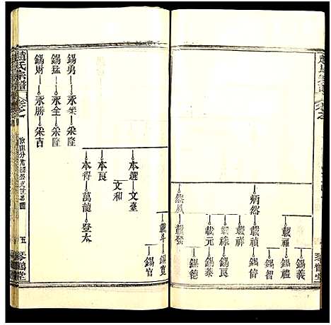 [下载][赵氏宗谱_35卷_含首卷]湖北.赵氏家谱_六十.pdf