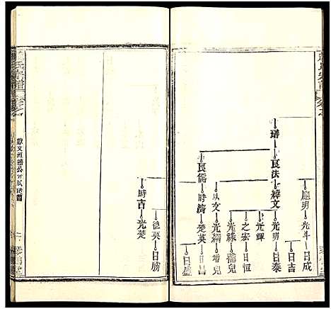 [下载][赵氏宗谱_35卷_含首卷]湖北.赵氏家谱_六十二.pdf