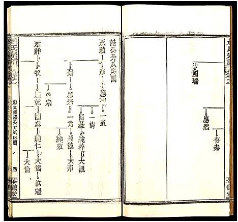 [下载][赵氏宗谱_35卷_含首卷]湖北.赵氏家谱_六十二.pdf