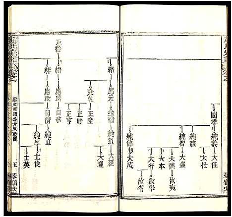 [下载][赵氏宗谱_35卷_含首卷]湖北.赵氏家谱_六十二.pdf