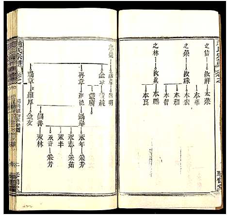 [下载][赵氏宗谱_35卷_含首卷]湖北.赵氏家谱_六十四.pdf