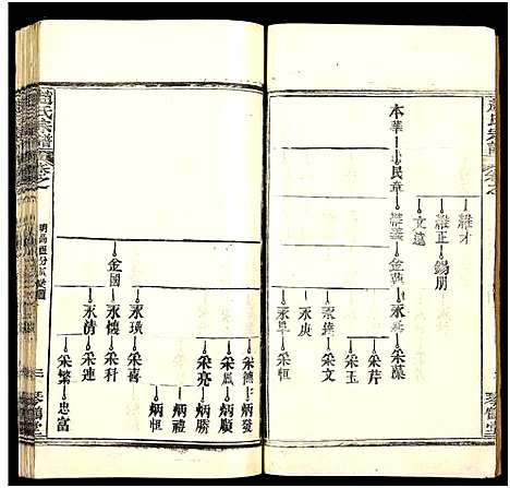 [下载][赵氏宗谱_35卷_含首卷]湖北.赵氏家谱_六十四.pdf