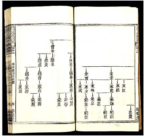 [下载][赵氏宗谱_35卷_含首卷]湖北.赵氏家谱_六十四.pdf