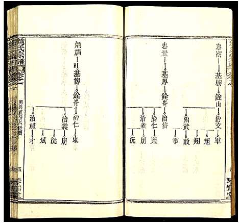 [下载][赵氏宗谱_35卷_含首卷]湖北.赵氏家谱_六十四.pdf