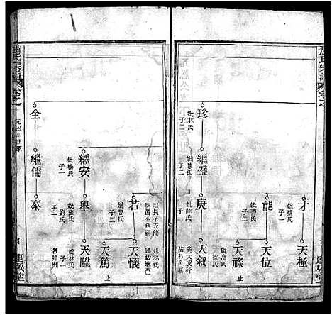 [下载][赵氏宗谱_6卷首2卷_赵氏宗谱]湖北.赵氏家谱_三.pdf