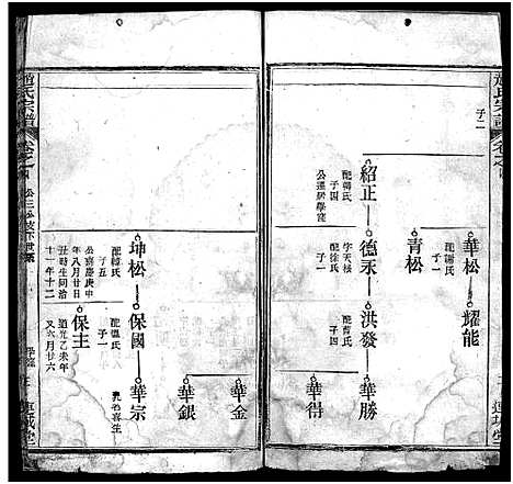 [下载][赵氏宗谱_6卷首2卷_赵氏宗谱]湖北.赵氏家谱_六.pdf