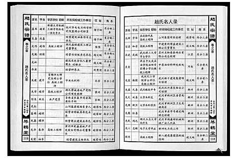 [下载][赵氏宗谱_4卷首1卷]湖北.赵氏家谱_一.pdf