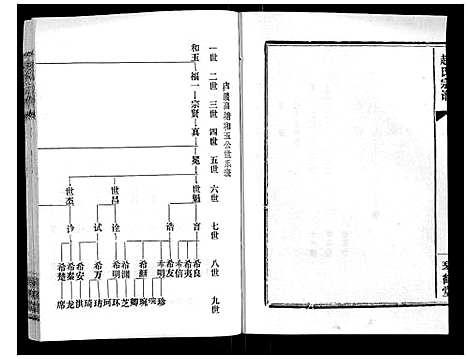 [下载][赵氏宗谱_9卷首1卷]湖北.赵氏家谱_四.pdf