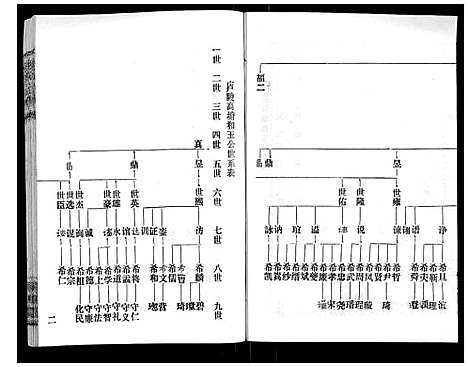 [下载][赵氏宗谱_9卷首1卷]湖北.赵氏家谱_四.pdf