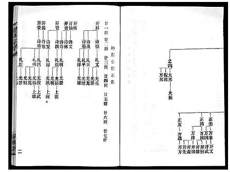 [下载][赵氏宗谱_9卷首1卷]湖北.赵氏家谱_五.pdf