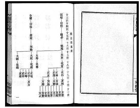 [下载][赵氏宗谱_9卷首1卷]湖北.赵氏家谱_九.pdf