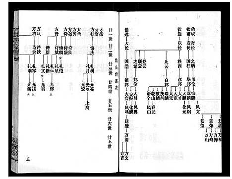 [下载][赵氏宗谱_9卷首1卷]湖北.赵氏家谱_九.pdf