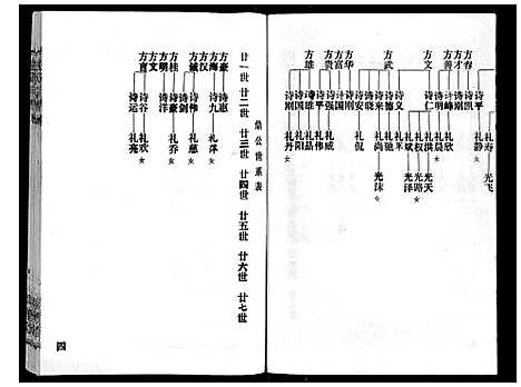 [下载][赵氏宗谱_9卷首1卷]湖北.赵氏家谱_九.pdf