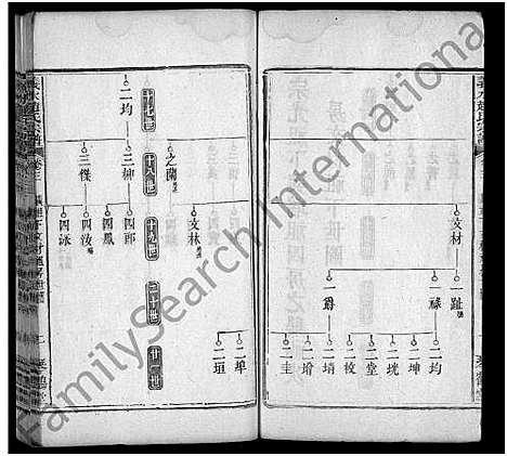 [下载][义水赵氏宗谱_4卷_及卷首_赵氏宗谱_义水赵氏宗谱]湖北.义水赵氏家谱_六.pdf