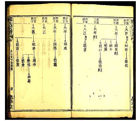 [下载][郑氏宗谱]湖北.郑氏家谱_四.pdf