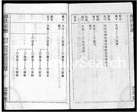 [下载][郑氏宗谱_10卷首5卷]湖北.郑氏家谱_二.pdf