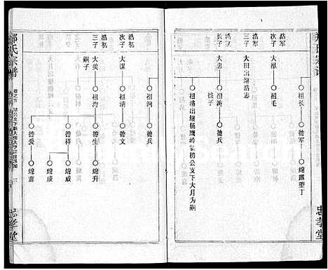 [下载][郑氏宗谱_10卷首5卷]湖北.郑氏家谱_二.pdf