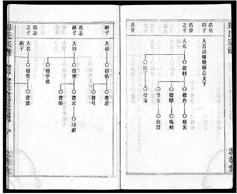 [下载][郑氏宗谱_10卷首5卷]湖北.郑氏家谱_二.pdf