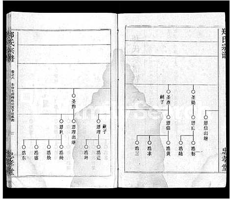 [下载][郑氏宗谱_10卷首5卷]湖北.郑氏家谱_三.pdf