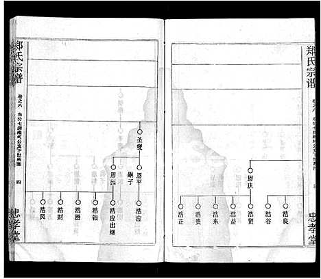 [下载][郑氏宗谱_10卷首5卷]湖北.郑氏家谱_三.pdf