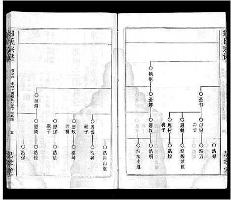 [下载][郑氏宗谱_10卷首5卷]湖北.郑氏家谱_三.pdf