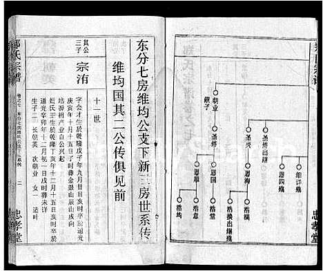 [下载][郑氏宗谱_10卷首5卷]湖北.郑氏家谱_四.pdf