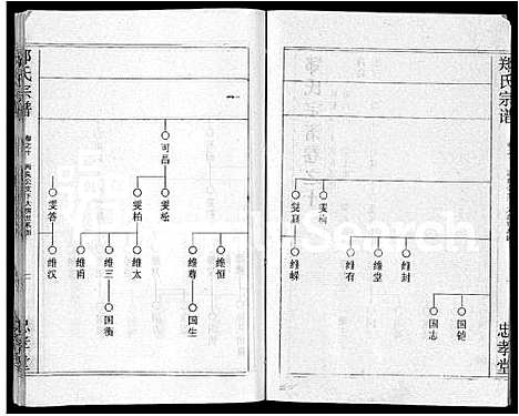 [下载][郑氏宗谱_10卷首5卷]湖北.郑氏家谱_六.pdf