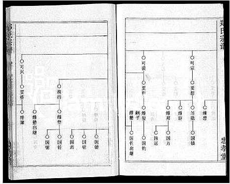 [下载][郑氏宗谱_10卷首5卷]湖北.郑氏家谱_六.pdf