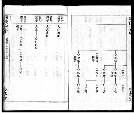 [下载][郑氏宗谱_10卷首5卷]湖北.郑氏家谱_十二.pdf