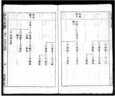 [下载][郑氏宗谱_10卷首5卷]湖北.郑氏家谱_十二.pdf