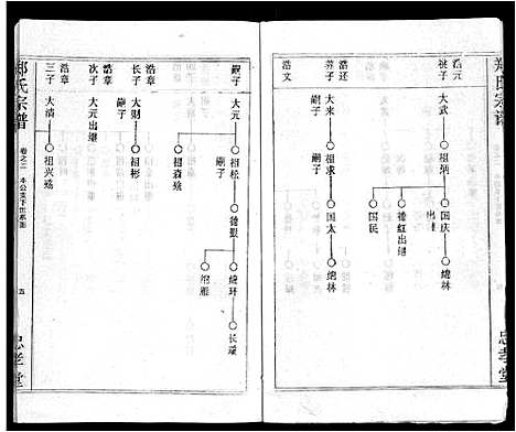 [下载][郑氏宗谱_10卷首5卷]湖北.郑氏家谱_十二.pdf