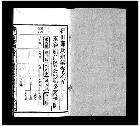 [下载][郑氏宗谱_13卷首4卷_义川郑氏四修宗谱_郑氏族谱_罗田郑氏宗谱_郑氏四修宗谱_郑氏宗谱]湖北.郑氏家谱_九.pdf