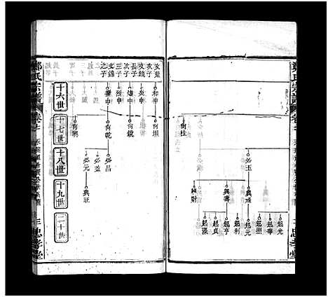 [下载][郑氏宗谱_13卷首4卷_义川郑氏四修宗谱_郑氏族谱_罗田郑氏宗谱_郑氏四修宗谱_郑氏宗谱]湖北.郑氏家谱_十五.pdf