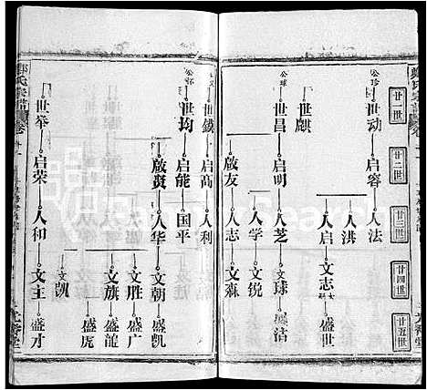 [下载][郑氏宗谱_16卷_含首2卷]湖北.郑氏家谱_三.pdf