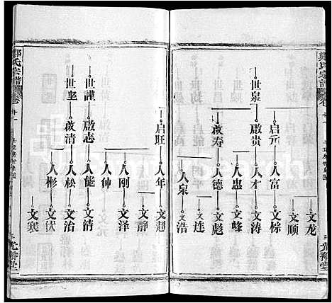 [下载][郑氏宗谱_16卷_含首2卷]湖北.郑氏家谱_三.pdf